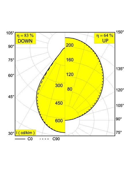 Delta Light INFORM R1+ DOWN-UP Pendant