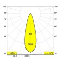 Delta Light ARTUUR R IP44 Inbouwspot