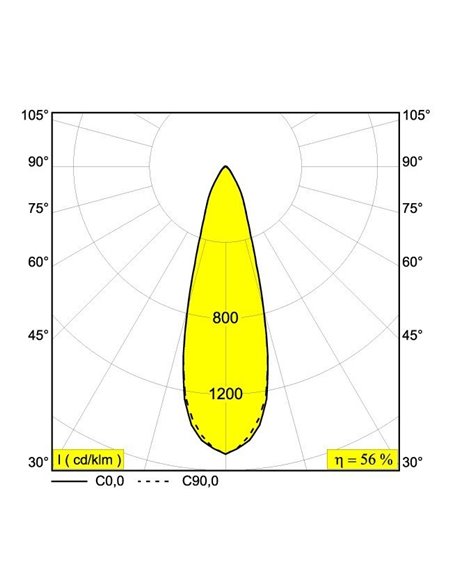 Delta Light ARTUUR R IP44 Recessed spot