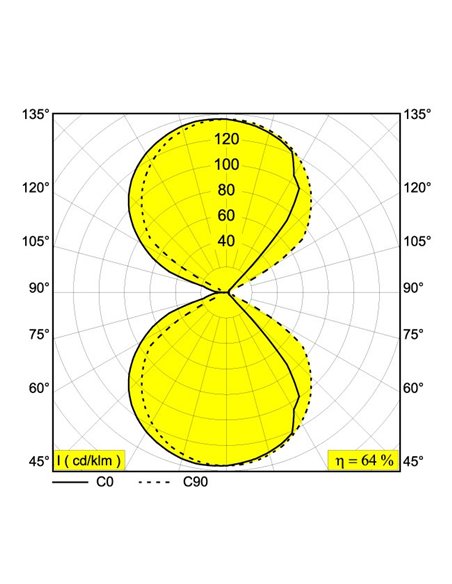 Delta Light ORBIT LED Wandlamp