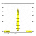 Delta Light Kix S Plafondlamp / Wandlamp