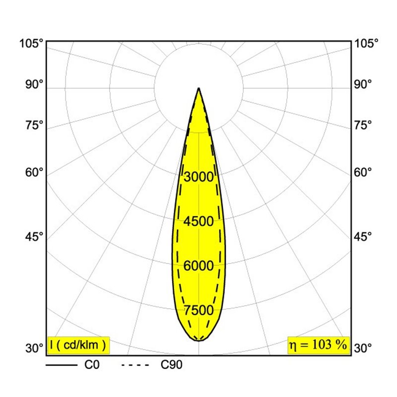 Delta Light RAND 111 LED DIM8 Plafondlamp