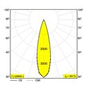 Delta Light SUPERLOOP-FIX 40 MDL Hanglamp
