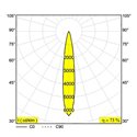 Delta Light DOT.COM M4 TRIMLESS Inbouwspot