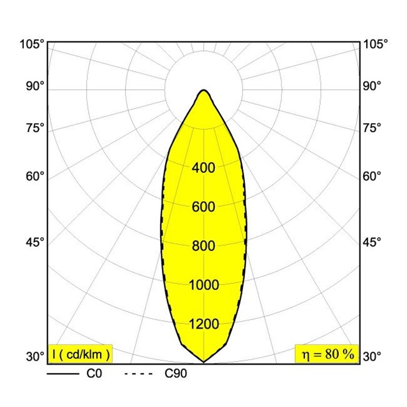 Delta Light BOXY 2 L DIM8 Plafondlamp