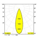 Delta Light LASS-OH! L330-6 Hanglamp
