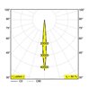Delta Light iMAX II ROUND ADJUSTABLE CL6 Einbaustrahler