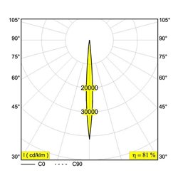 Delta Light iMAX II SQUARE ADJUSTABLE CL6 Inbouwspot