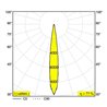 Delta Light FRAX SB Wandlampe