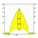 Delta Light FRAX MB LINEAR H Vloerlamp / Wandlamp