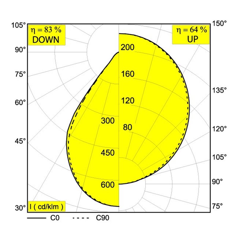 Delta Light INFORM R2 DOWN-UP Hanglamp
