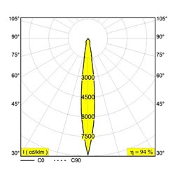 Delta Light KIX II Vloerlamp / Wandlamp