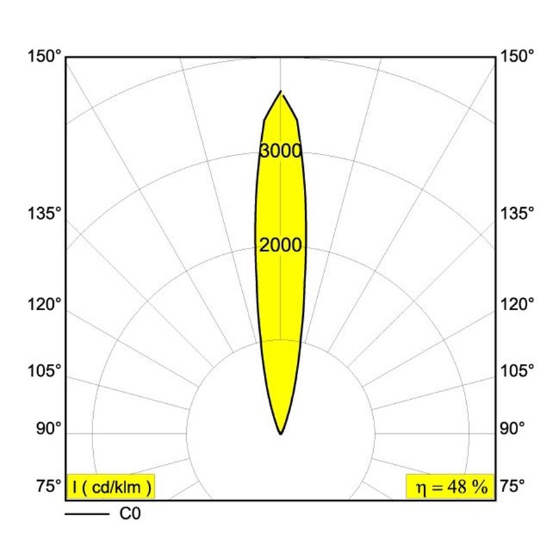 Delta Light LOGIC 40 R A Inbouwlamp