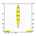 Delta Light LOGIC R A 24V Inbouwlamp