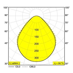 Delta Light MULTINOVA 30 TW PRISM DIM5 Inbouwlamp / Plafondlamp / Hanglamp