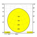 Delta Light MULTINOVA 55 OK 800 Plafondlamp