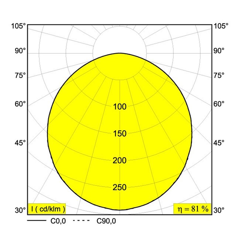 Delta Light MULTINOVA 55 OK 800 Plafondlamp
