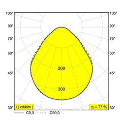 Delta Light MULTINOVA 55 TW PRISM DIM5 Inbouwlamp / Plafondlamp / Hanglamp