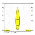Delta Light SOLI - 52 MDL Modulair systeem