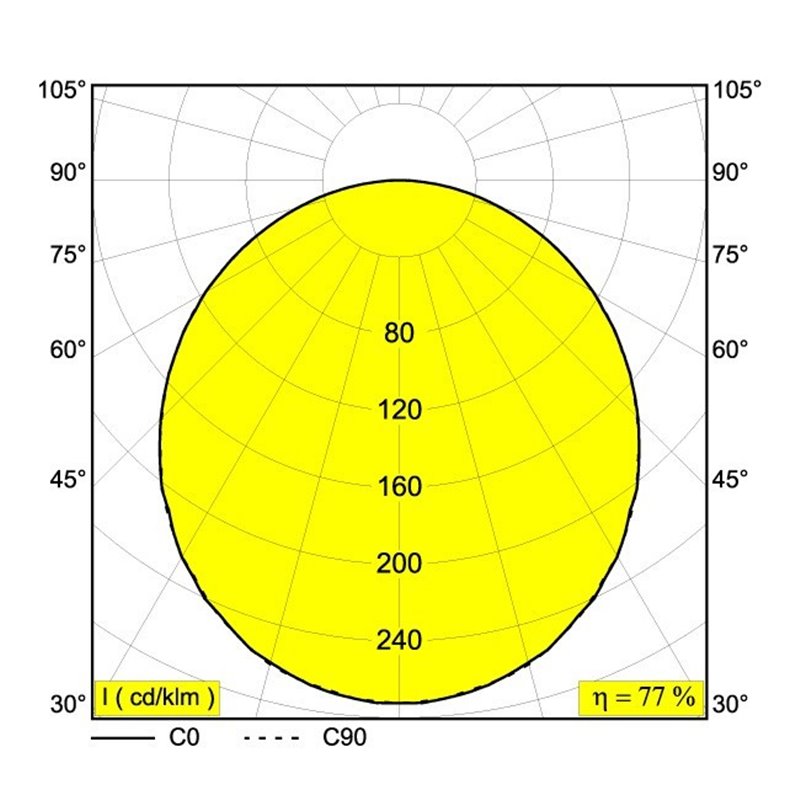 Delta Light SUPERNOVA FLAT 95 Plafondlamp / Hanglamp