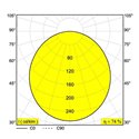 Delta Light SUPERNOVA LINE 65 TW DIM5 Plafondlamp / Hanglamp