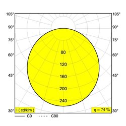 Delta Light SUPERNOVA LINE 95 Plafondlamp / Hanglamp