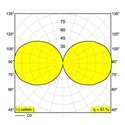Delta Light XY180 S82 DIM1 Plafondlamp