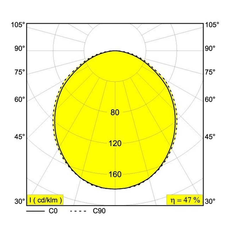 Delta Light SUPER-OH! 70 SBL TRIMLESS Inbouwspot