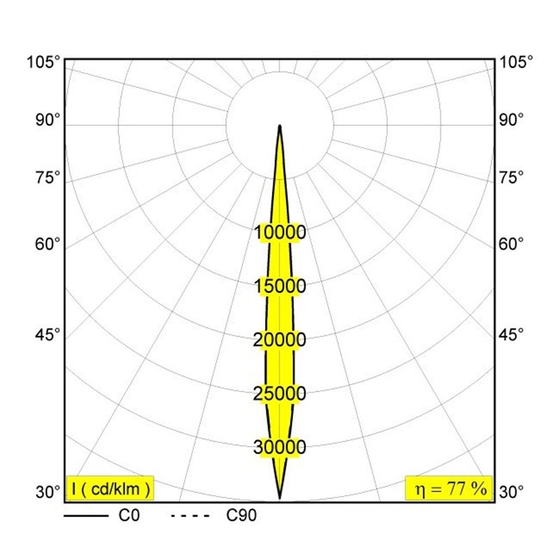 Delta Light M20/M26H - Hedra Schienenleuchte