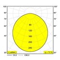 Delta Light M20/M26H - Multinova 30 Soft Trackverlichting