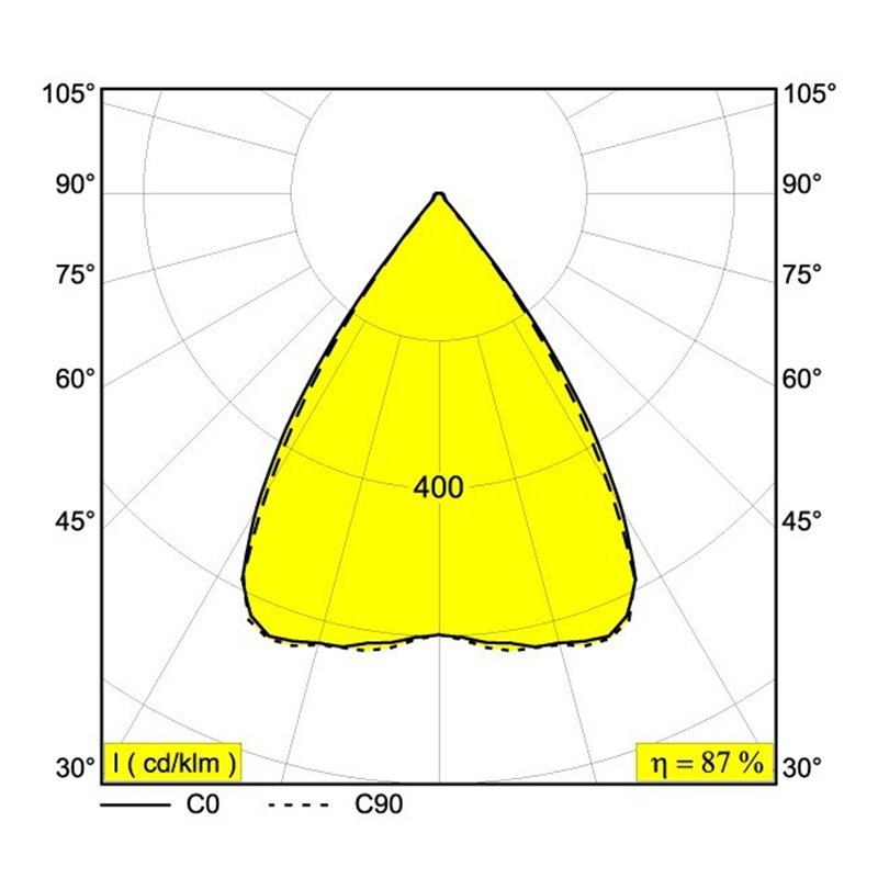 Delta Light Inform Sq P475-9 Down éclairage sur rail