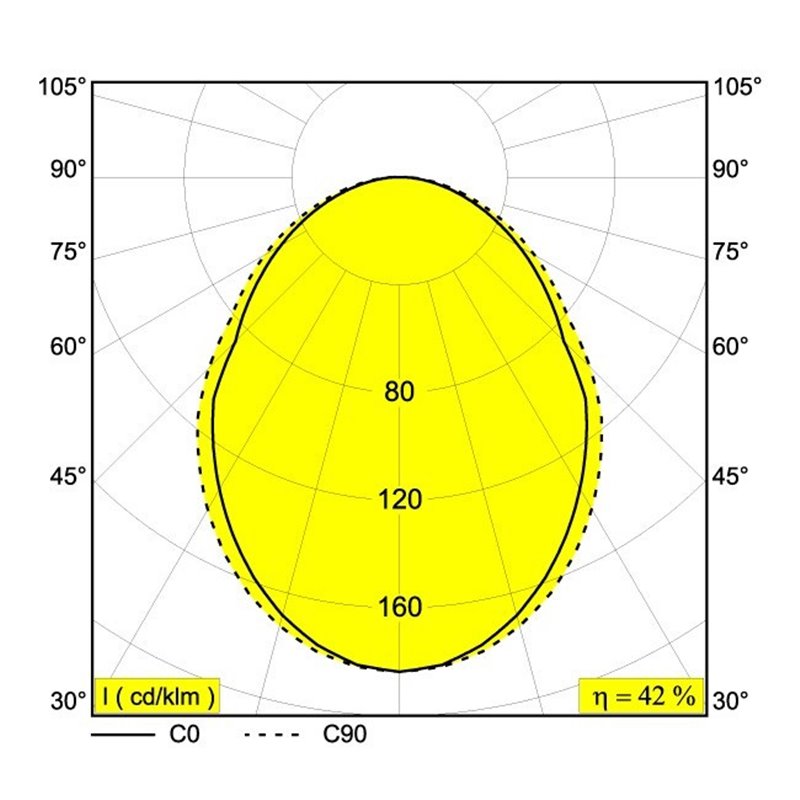 Delta Light M26L - Led Line Ok Trackverlichting