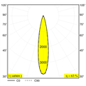 Delta Light Splitbox 2 Spy 52 Tw Inbouwspot