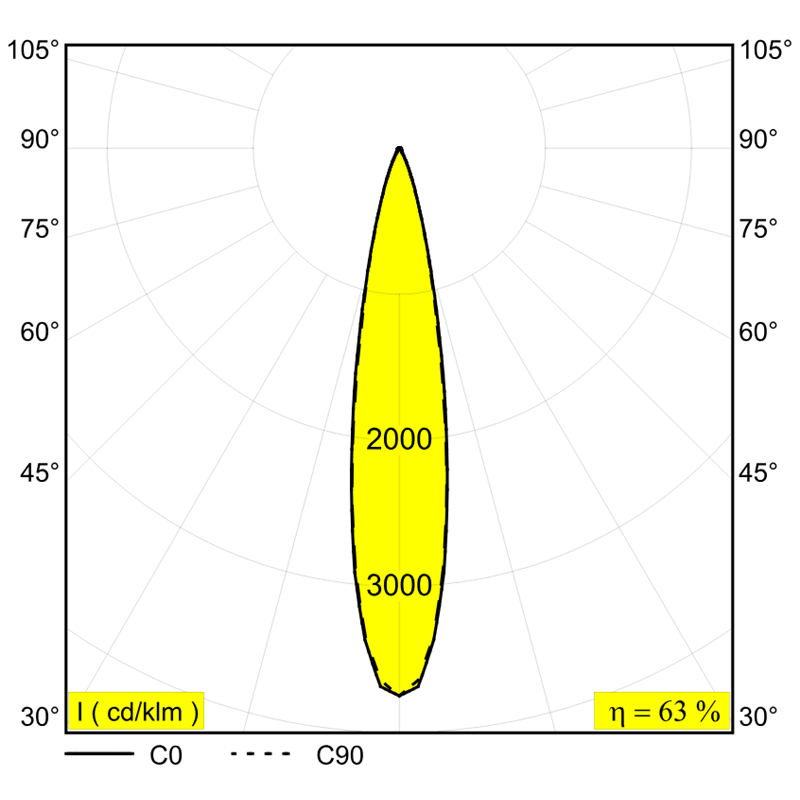 Delta Light Splitbox 2 Spy 52 Inbouwspot