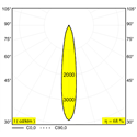 Delta Light Minigrid 67 In Trimless 2 Inbouwspot