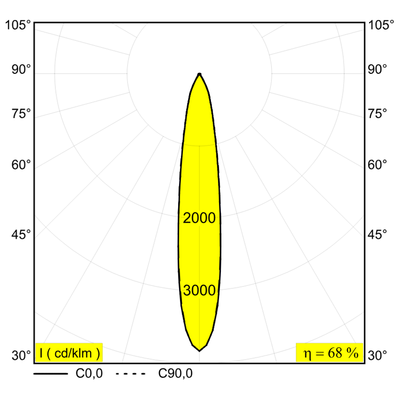Delta Light Minigrid 67 In Trimless 2 Inbouwspot