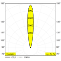 Delta Light Logic Linear 880 Grondlamp