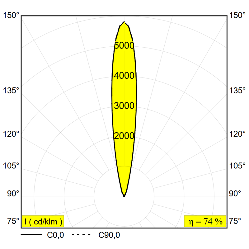 Delta Light Logic Linear 440 Grondlamp