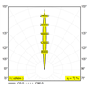 Delta Light Logic 190 R Ok Sp Honeycomb lampe de sol