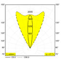 Delta Light Logic 190 R Ok Linear H Grondlamp