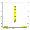 Delta Light Logic 190 R Ok Grondlamp