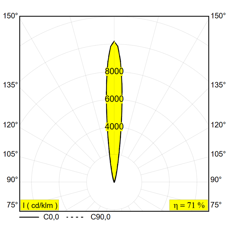 Delta Light Logic 190 R Ok Grondlamp