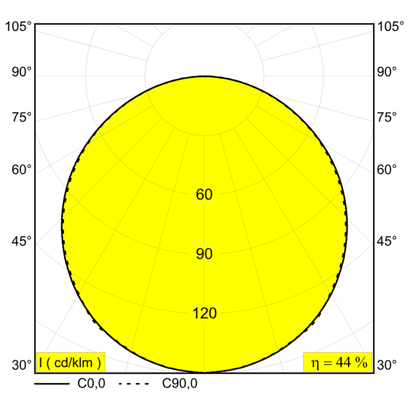 Delta Light SUPERLOOP SLIM IN 90 SBL Hanglamp