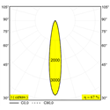 Delta Light ENTERO RD-M IP TW Inbouwspot