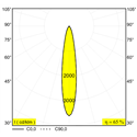 Delta Light ENTERO SQ-M TRIMLESS IP TW Inbouwspot