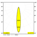 Delta Light ENTERO RD-M TRIMLESS IP TW Inbouwspot