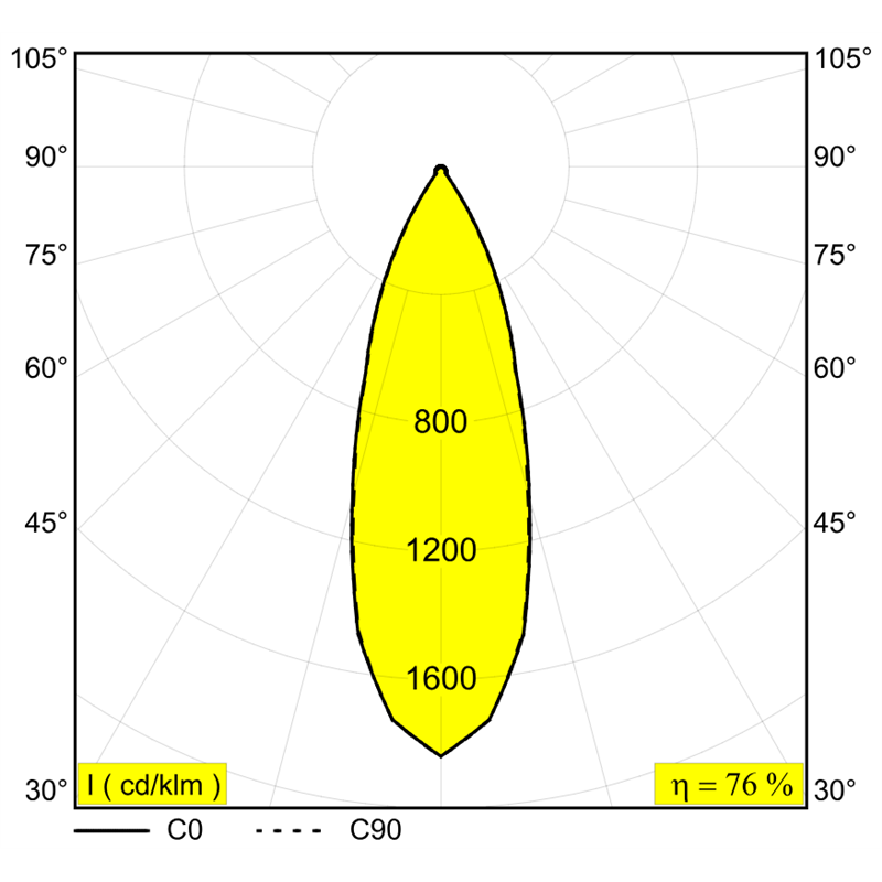 Delta Light SPYCO ON 2 AC Plafondlamp