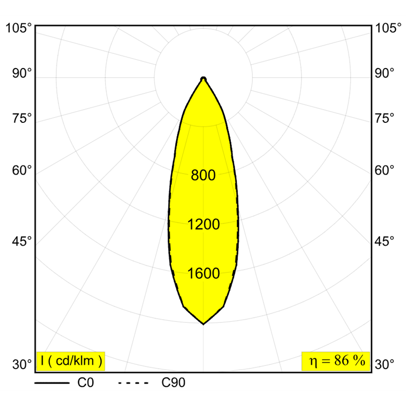 Delta Light QOBY S AC 2 Plafondlamp