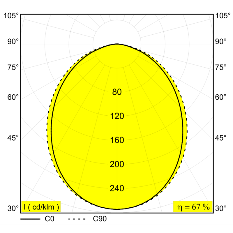 Delta Light SUPER-OH! SLIM 120 SBL DOWN Plafondlamp