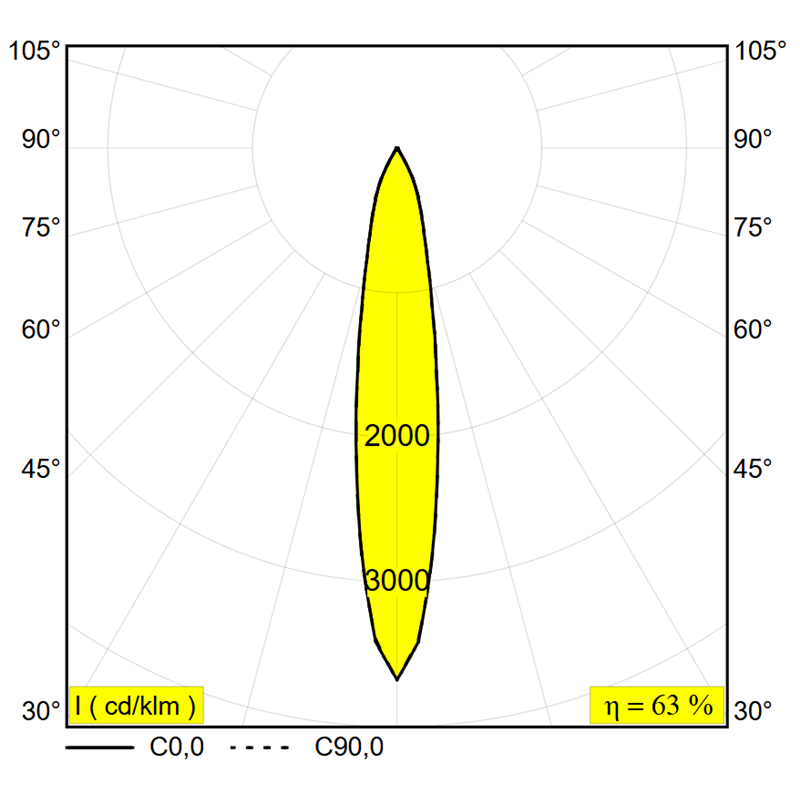 Delta Light Logic 190 R Refl Honeycomb lampe de sol